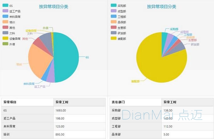 運用智能電子看板系統實現智慧工廠 網站建設的核心策略